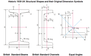 Historic 1939 UK Steel Section Properties